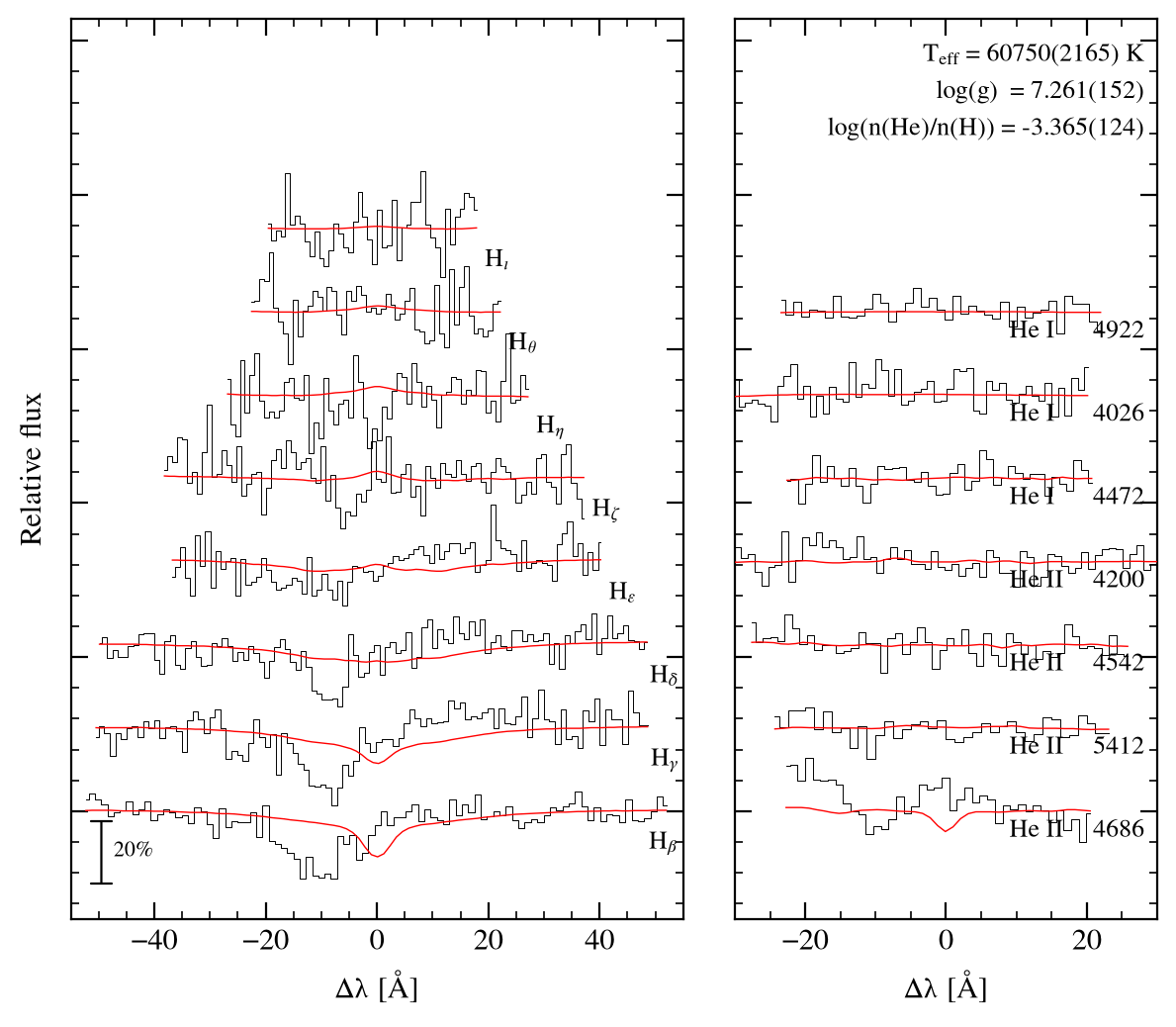 profile fit on the Bamberg grid