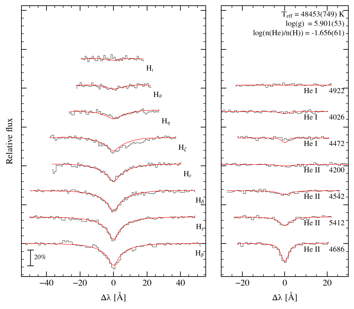 profile fit on the Bamberg grid