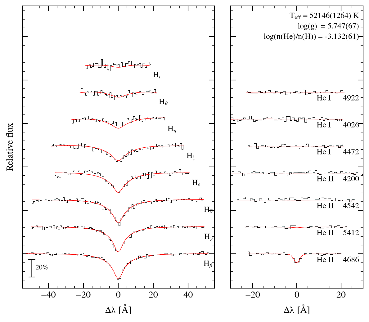profile fit on the Bamberg grid