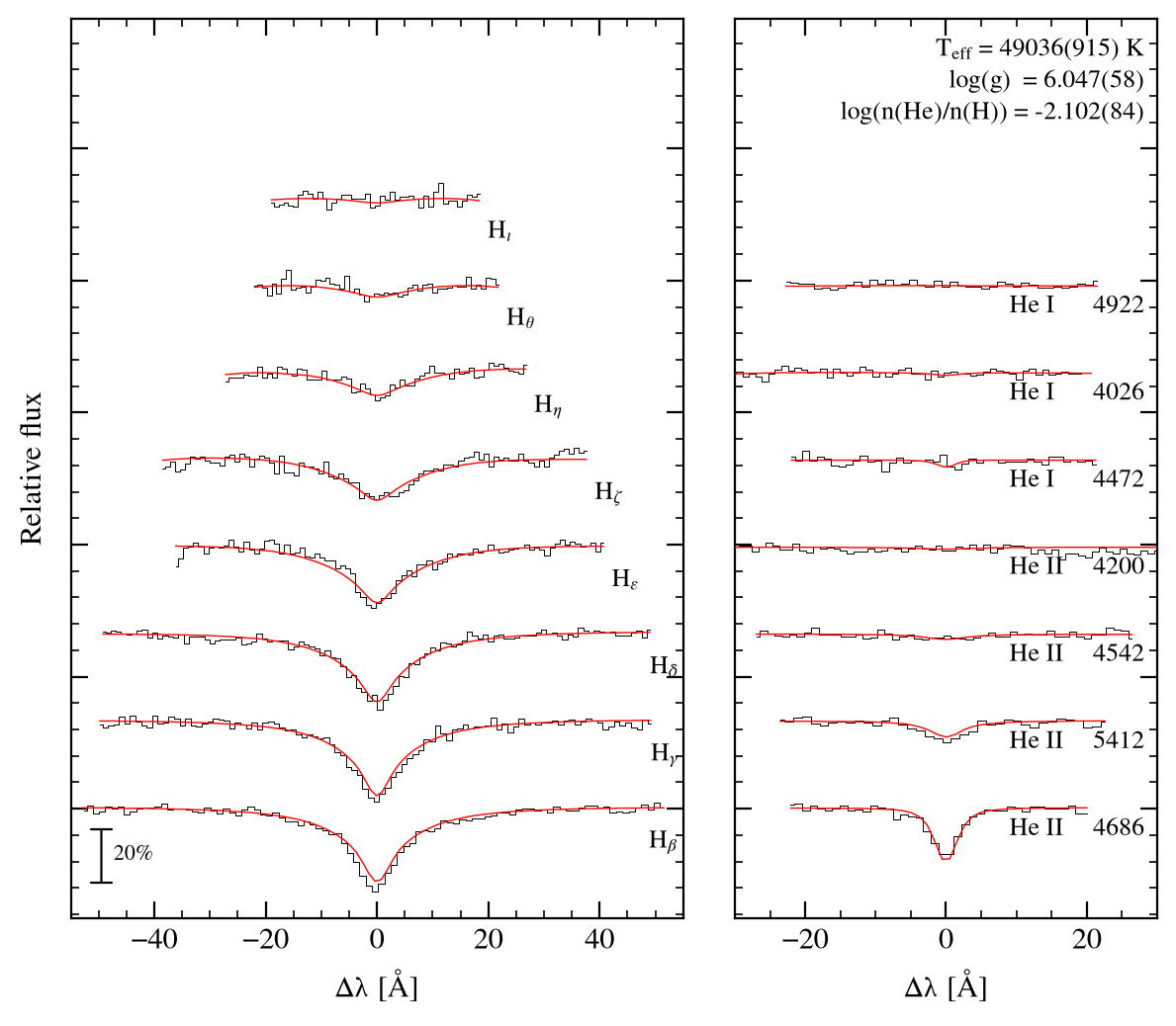 profile fit on the Bamberg grid