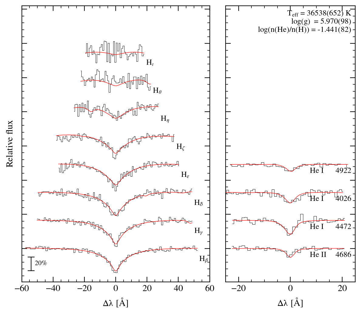 profile fit on the Bamberg grid