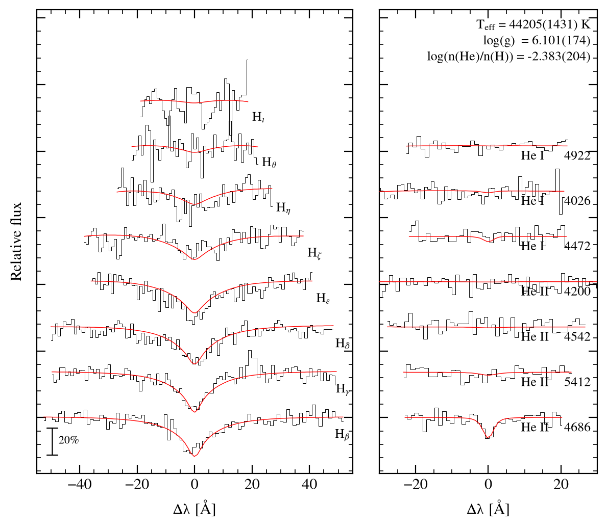 profile fit on the Bamberg grid