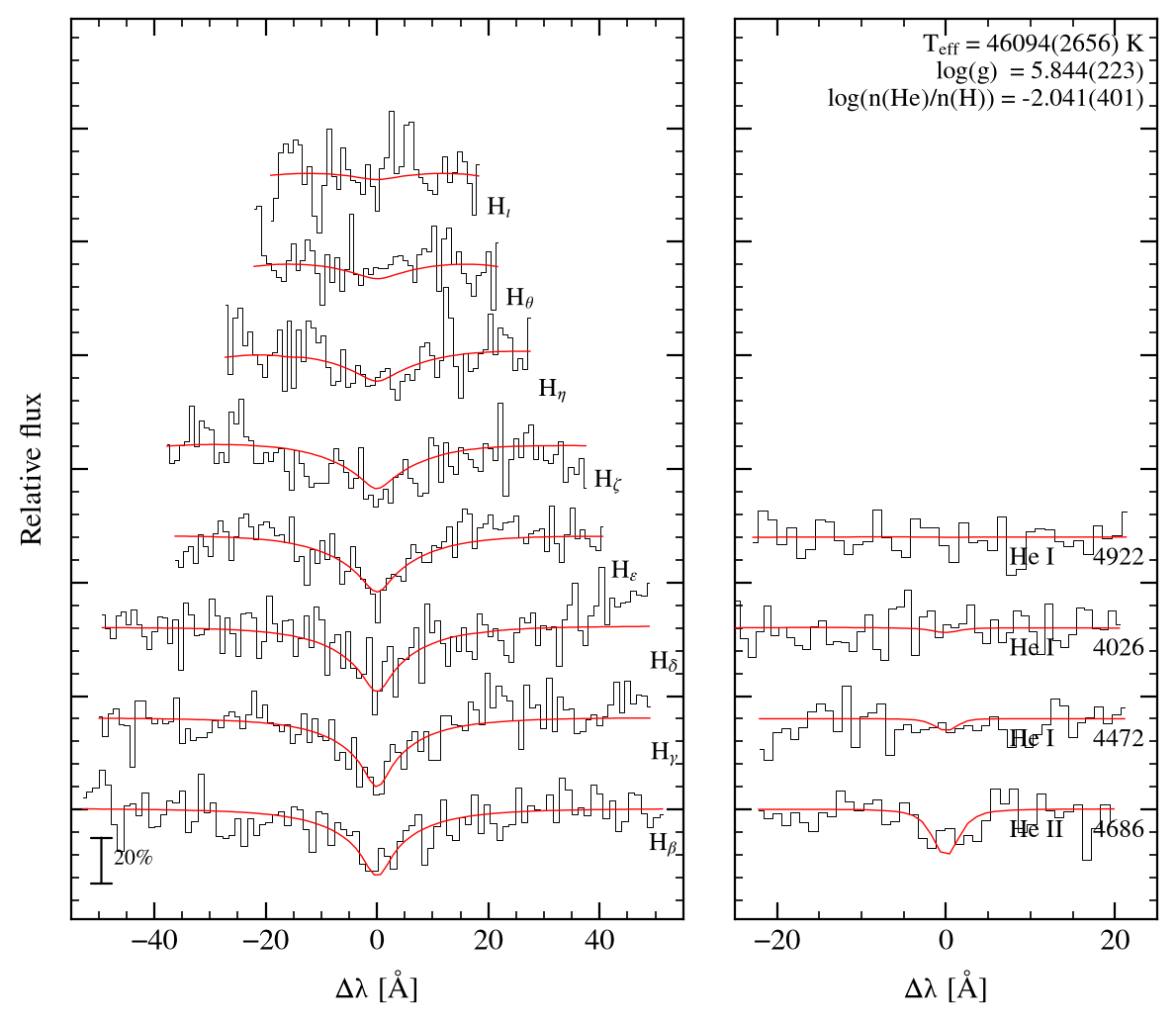 profile fit on the Bamberg grid