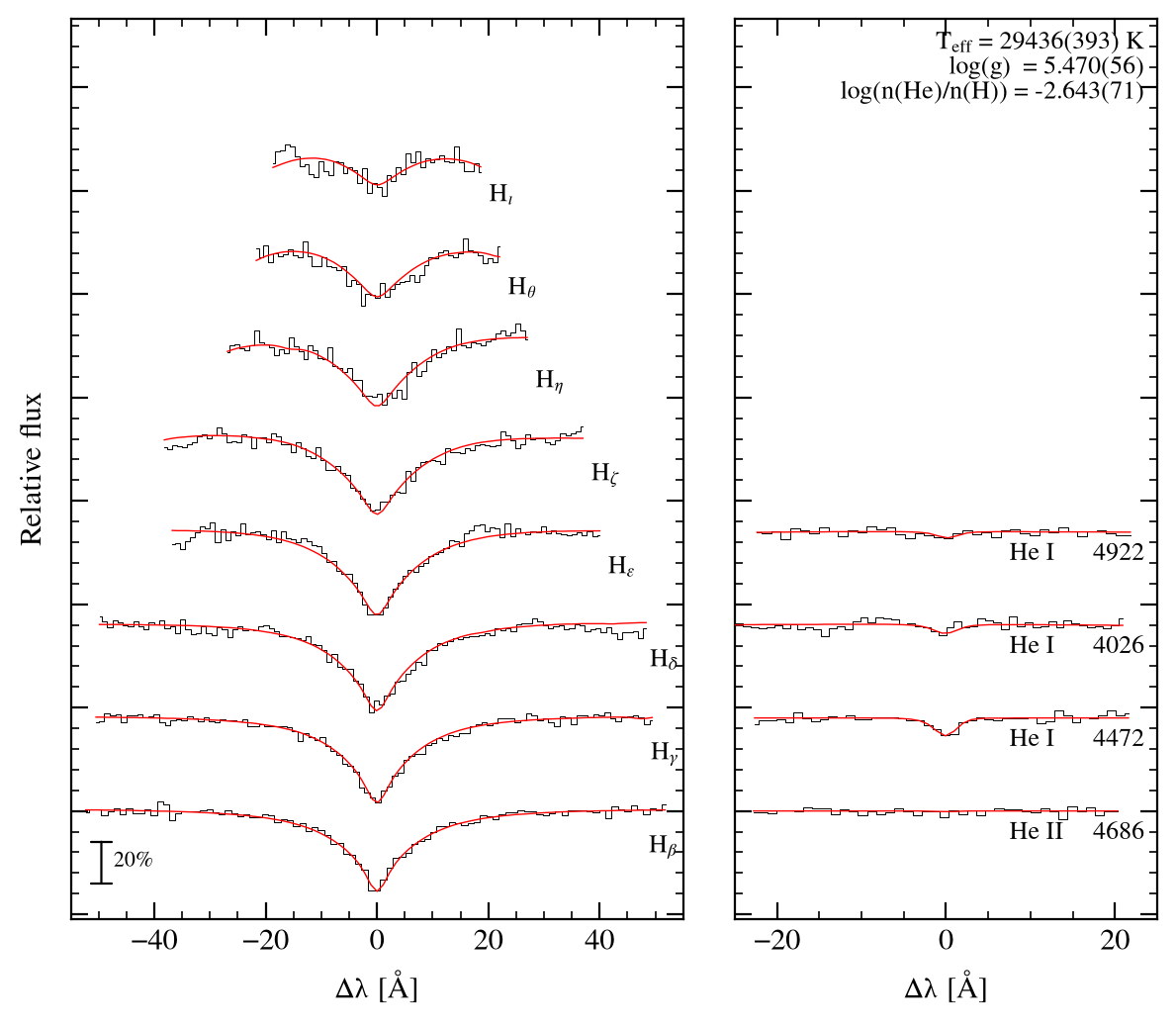 profile fit on the Bamberg grid