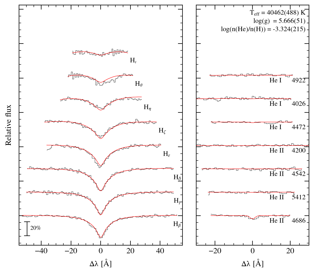 profile fit on the Bamberg grid