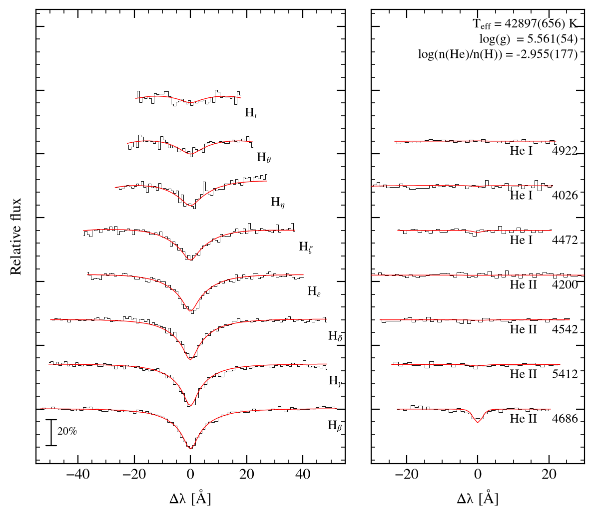 profile fit on the Bamberg grid