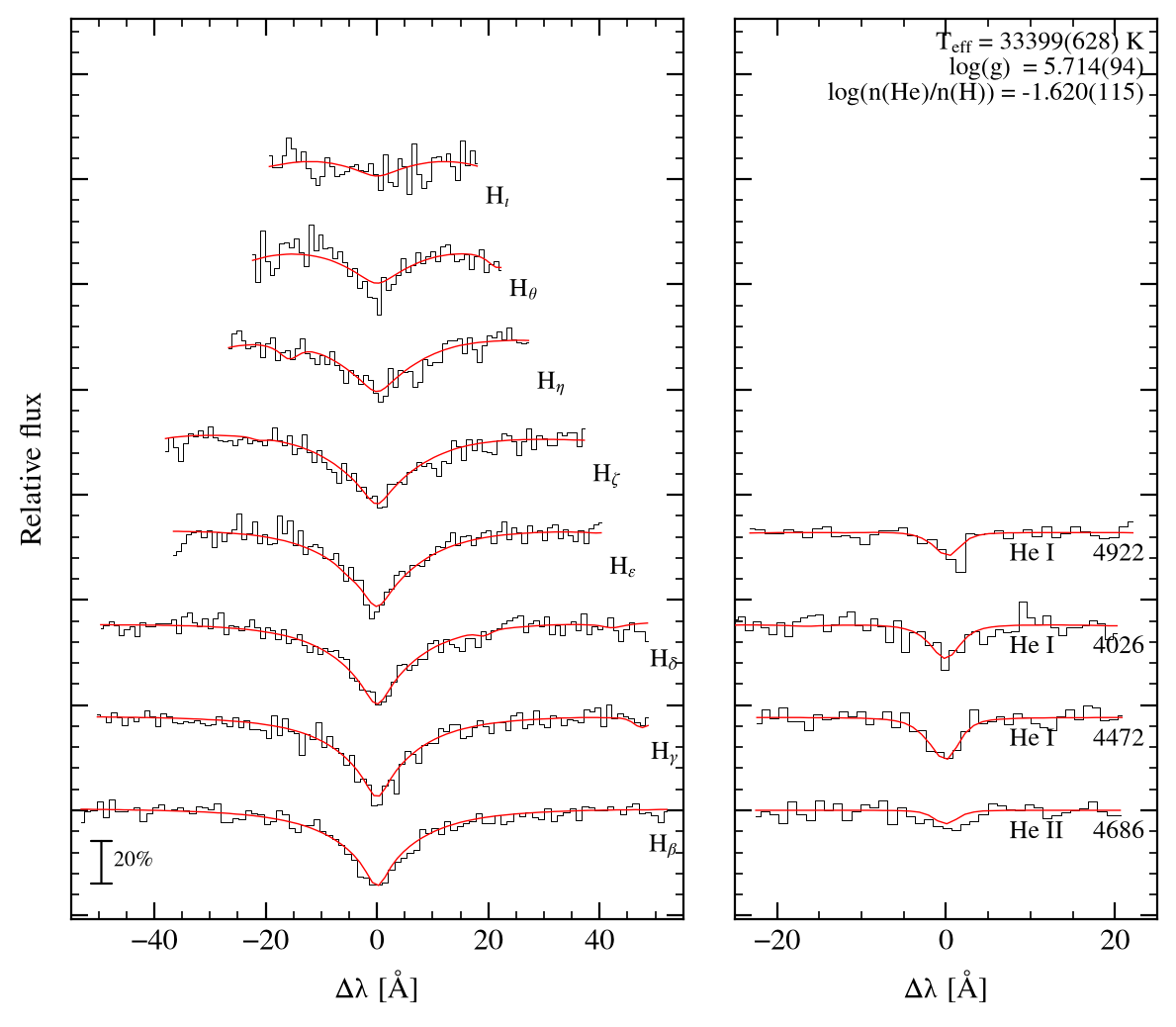 profile fit on the Bamberg grid